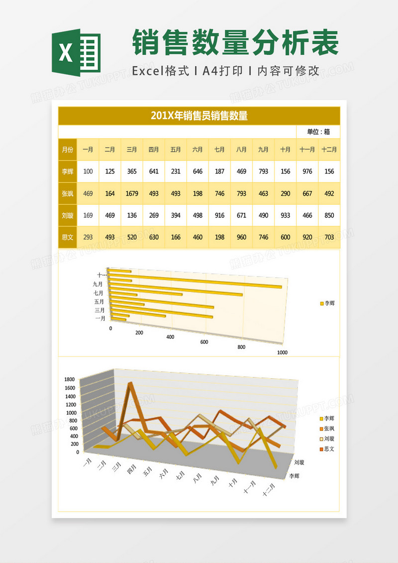 销售员销售数量对比分析表格excel表格模板