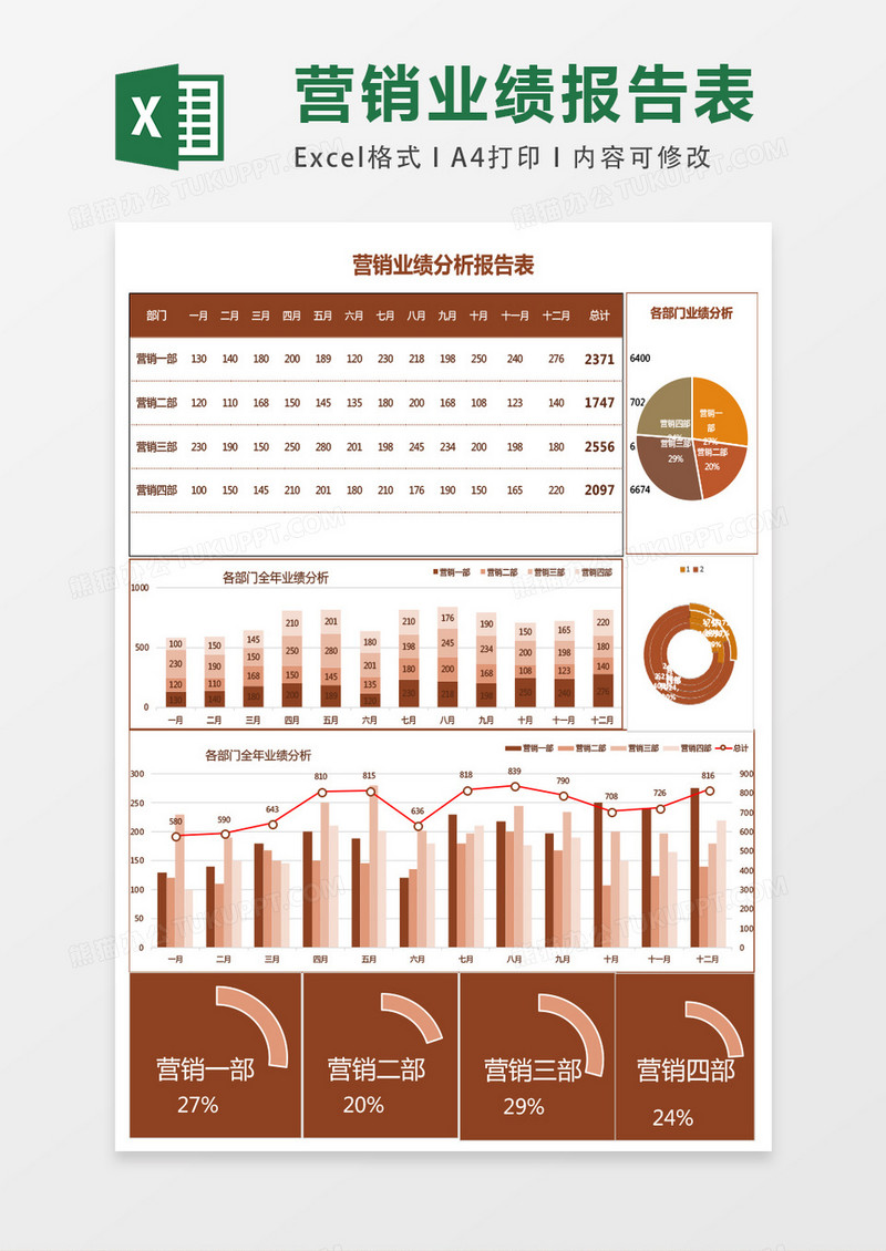 营销业绩分析报告表excel表格模板
