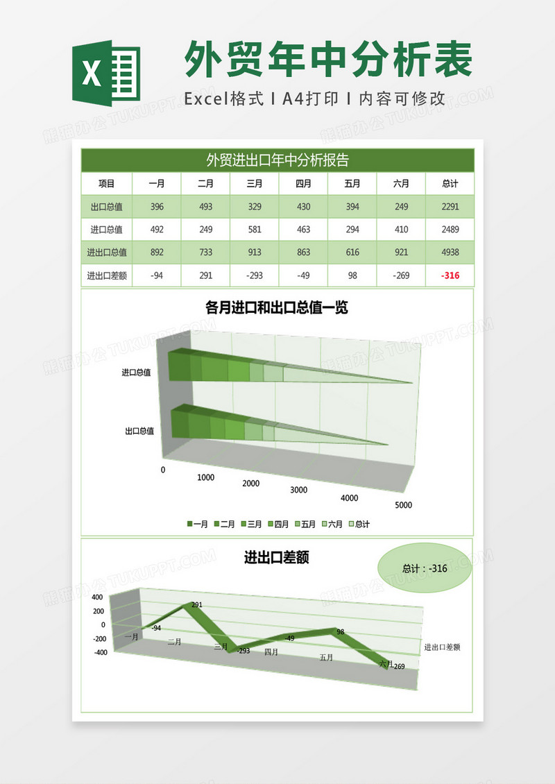 外贸进出口年中分析报告excel表格模板