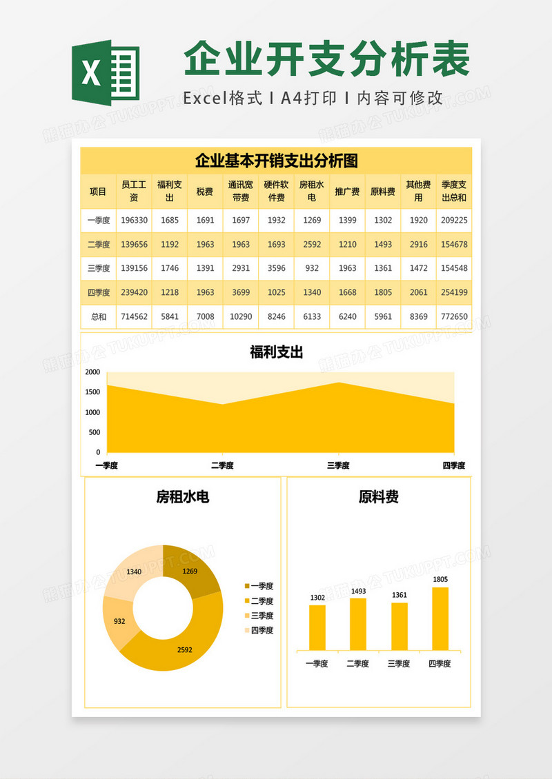 橙色企业基本开销支出分析图excel表格模板