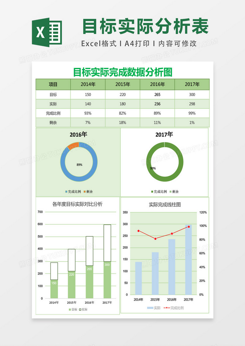 目标实际完成数据分析图表excel表格模板