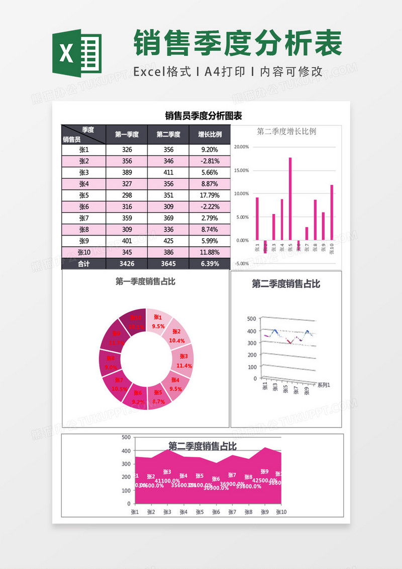 销售员季度分析图表excel表格模板