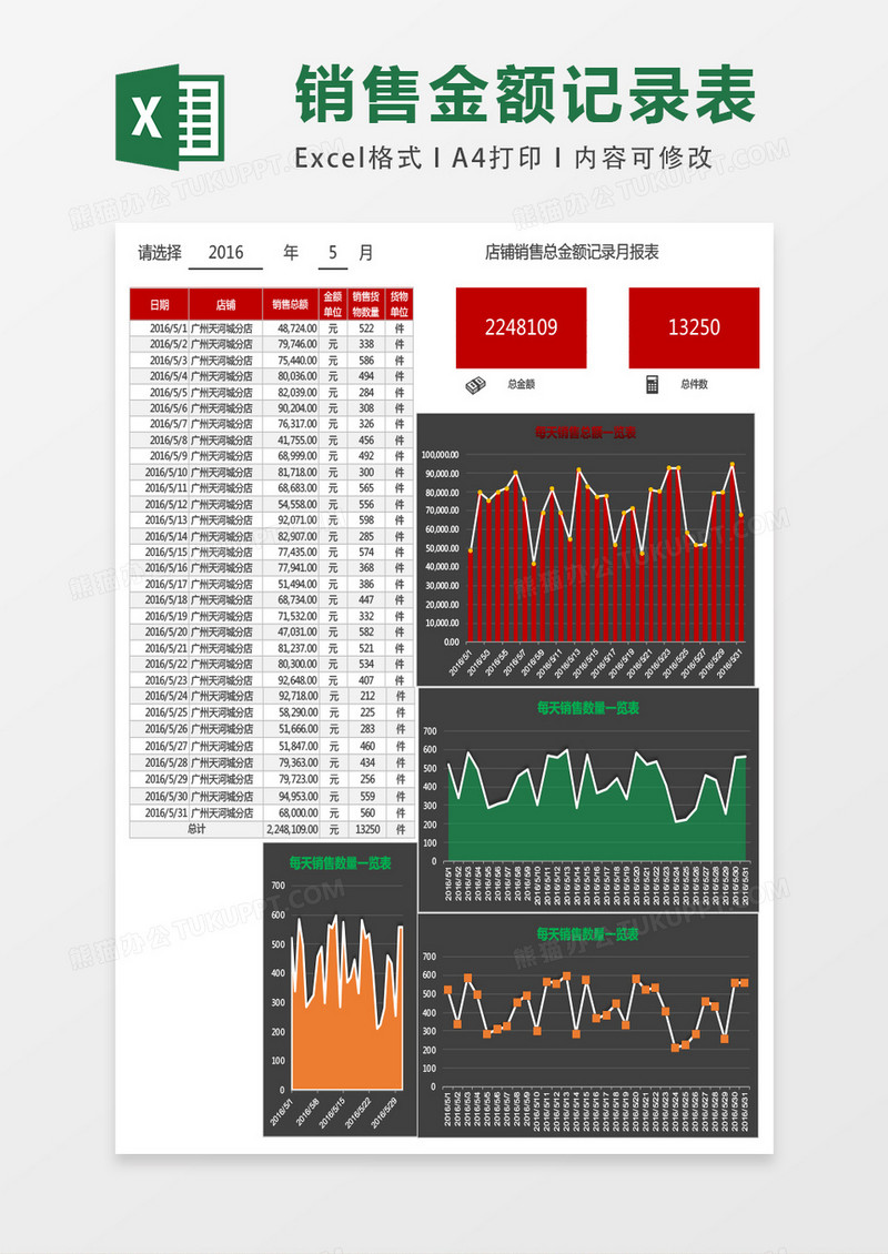 店铺销售总金额记录月报表Excel模板表格