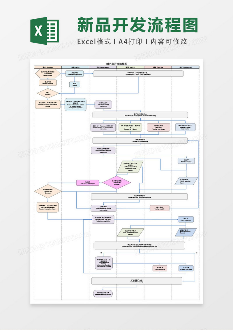 新产品开发流程图excel表格模板-Youe资源站│互联网优质资源免费分享平台