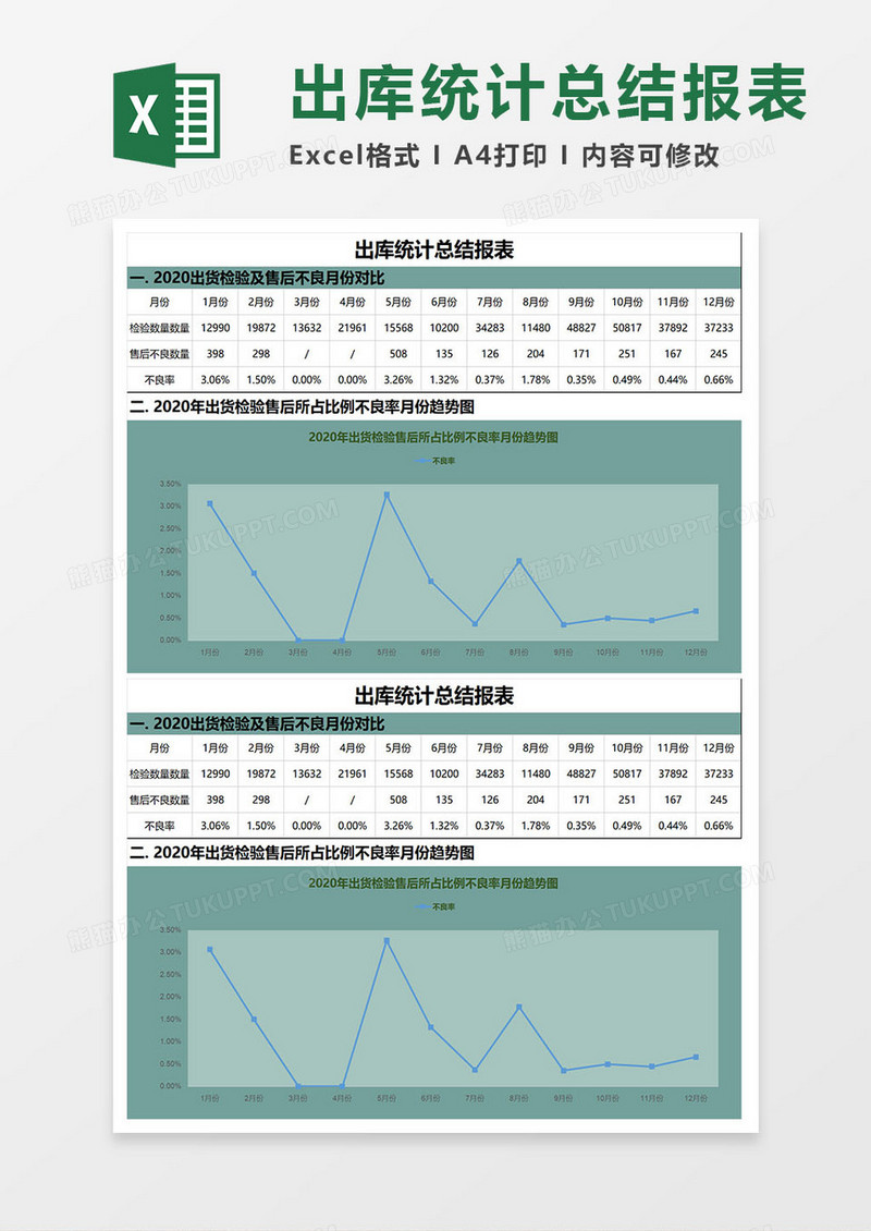 出库统计总结报表excel模板