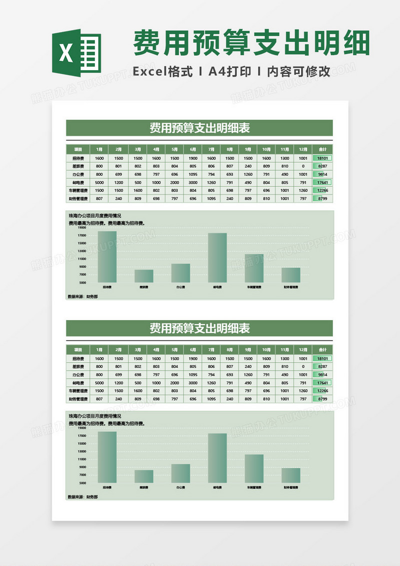 费用预算支出明细表excel模板