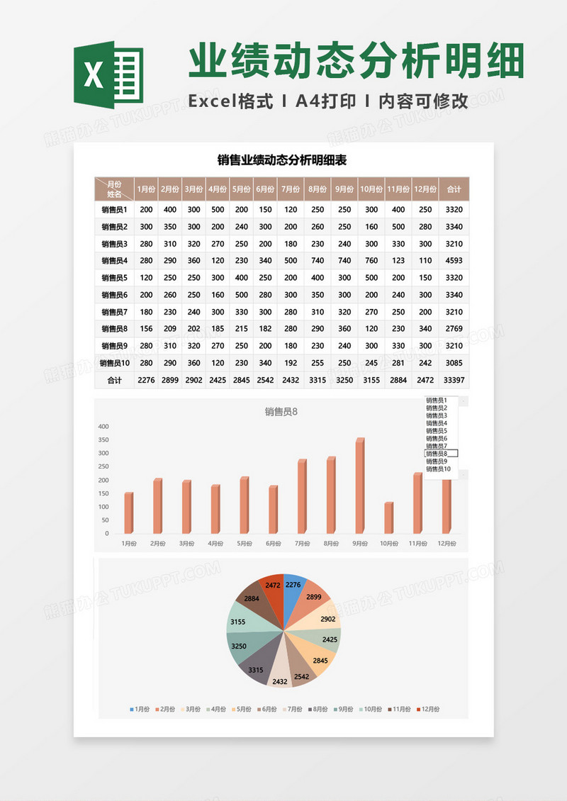 销售业绩动态分析明细表excel模板