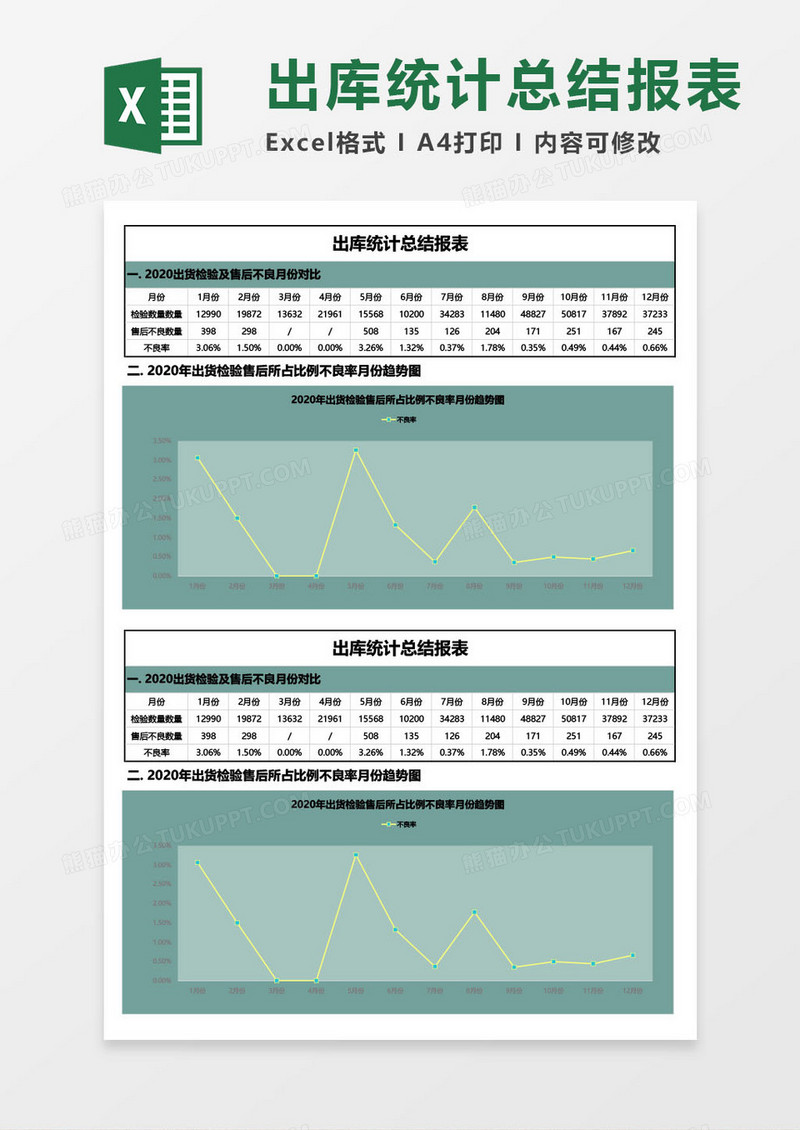 出库统计总结报表excel模板