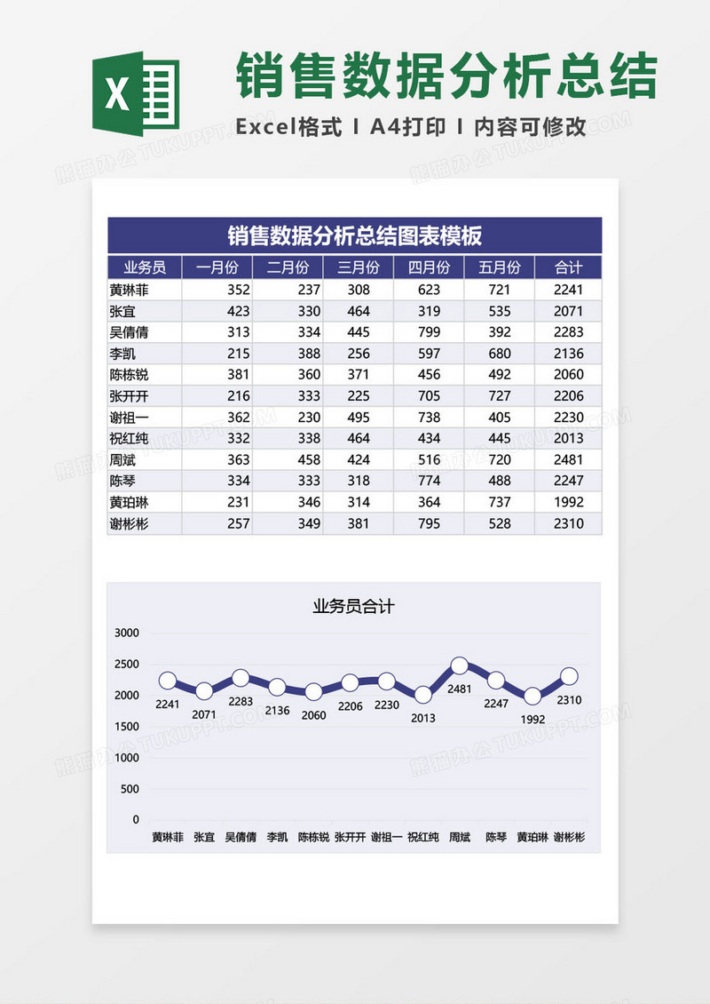 销售数据分析总结图表excel模板