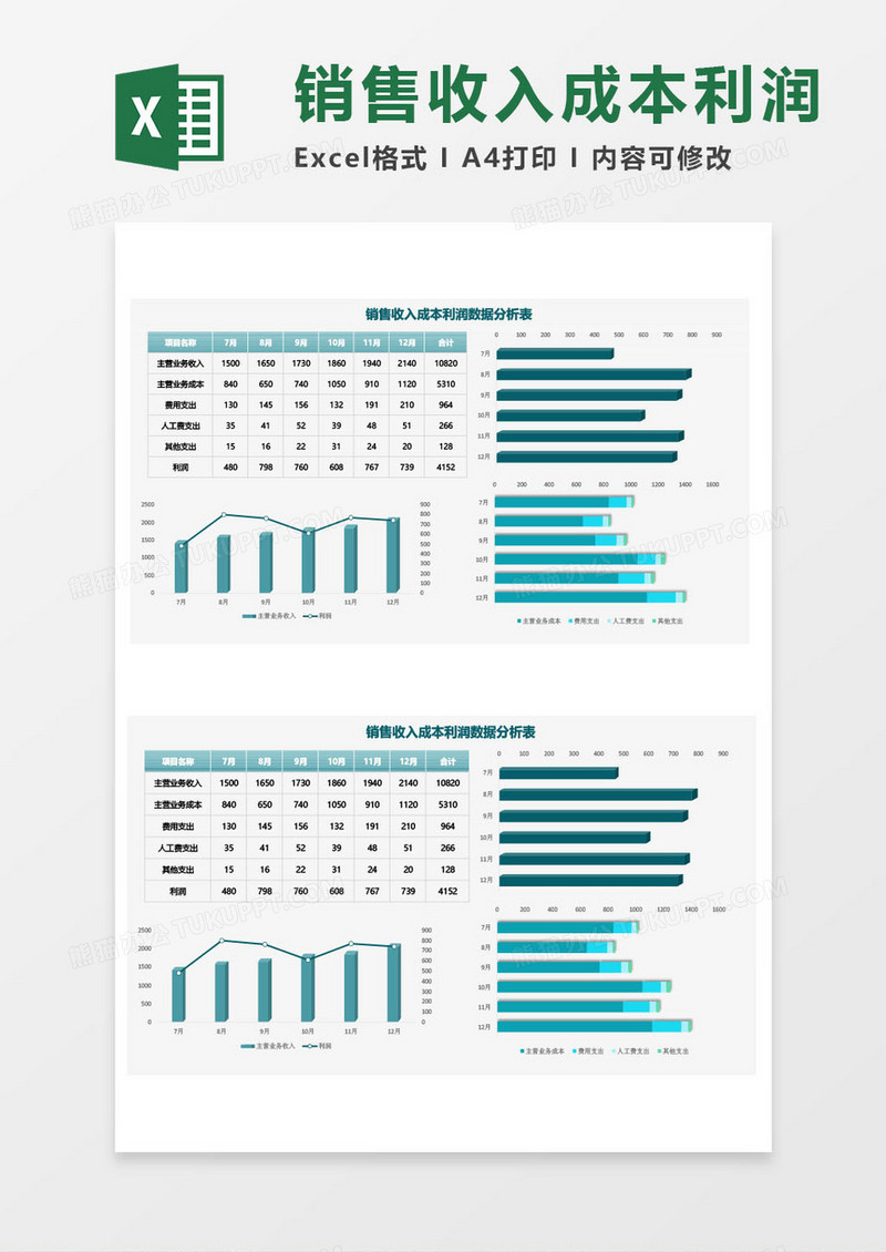 销售收入成本利润数据分析excel模板