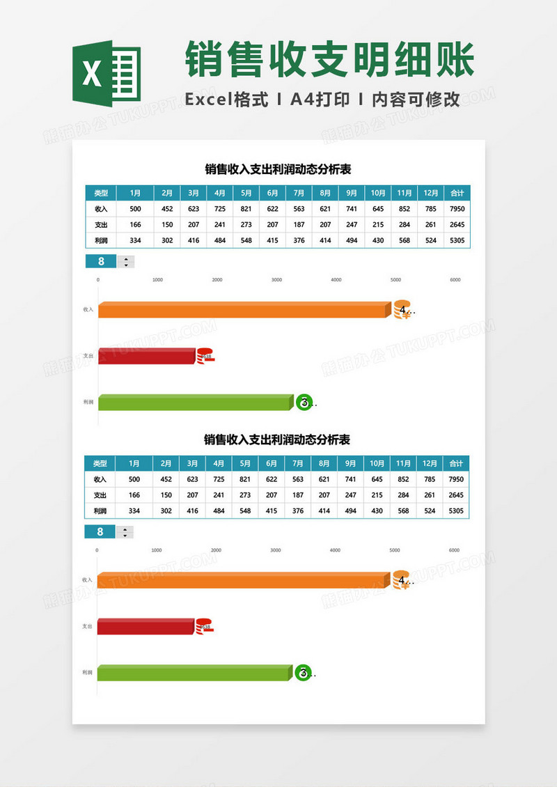 销售收入支出利润动态分析excel模板