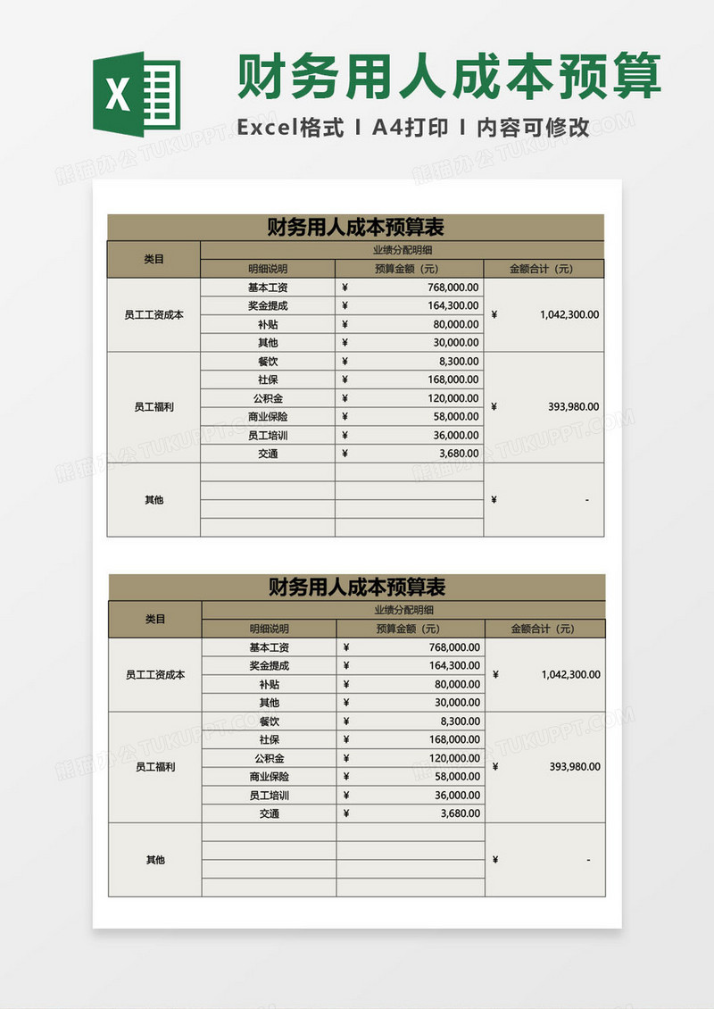 财务用人成本预算excel模板