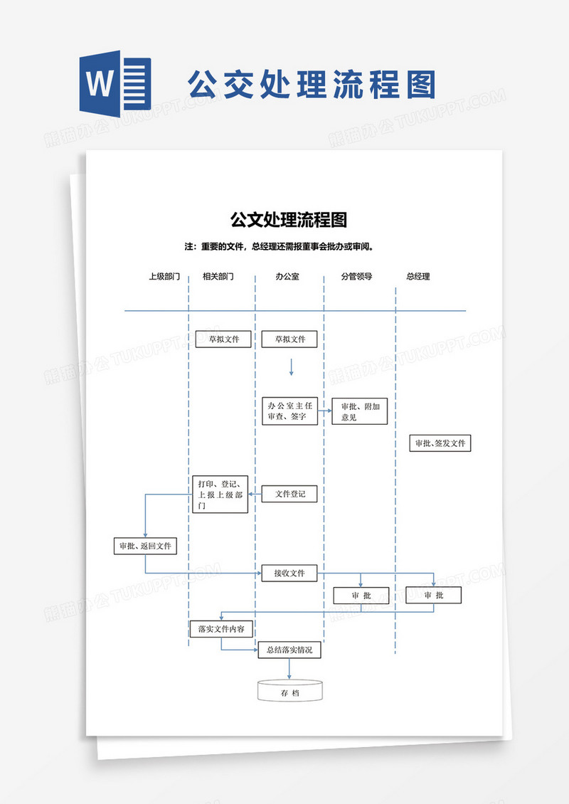 公交处理流程图word模板