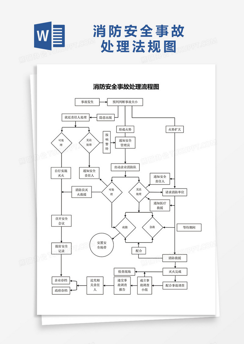 消防安全事故处理流程图word模板