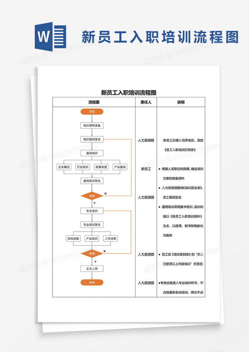 新员工入职培训流程图word模板