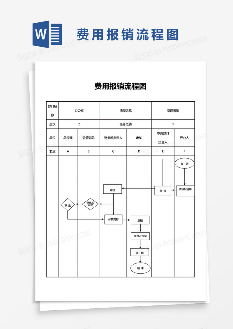 费用报销流程图word模板