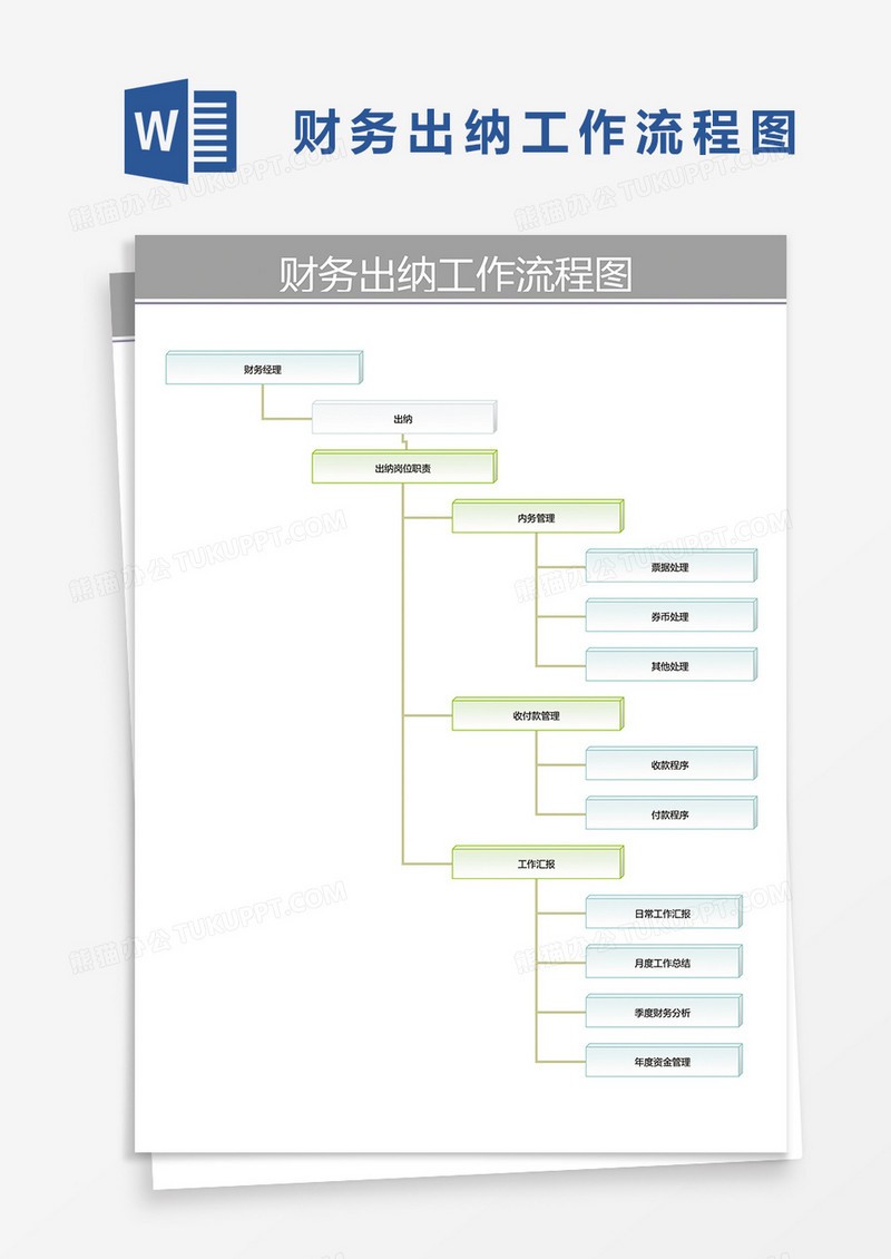 财务出纳工作流程图word模板