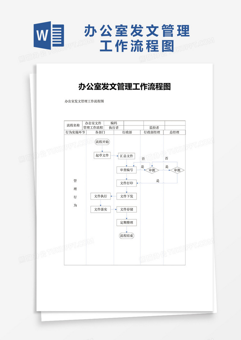 办公室发文管理工作流程图word模板