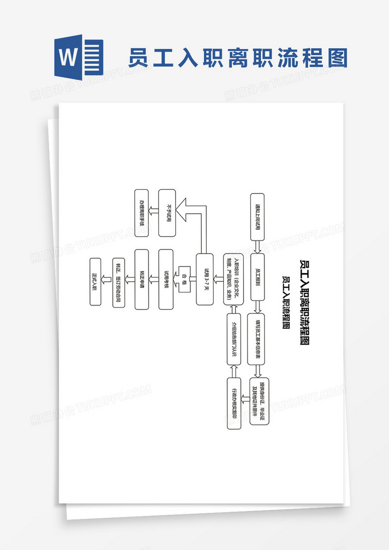 员工入职离职流程图word模板