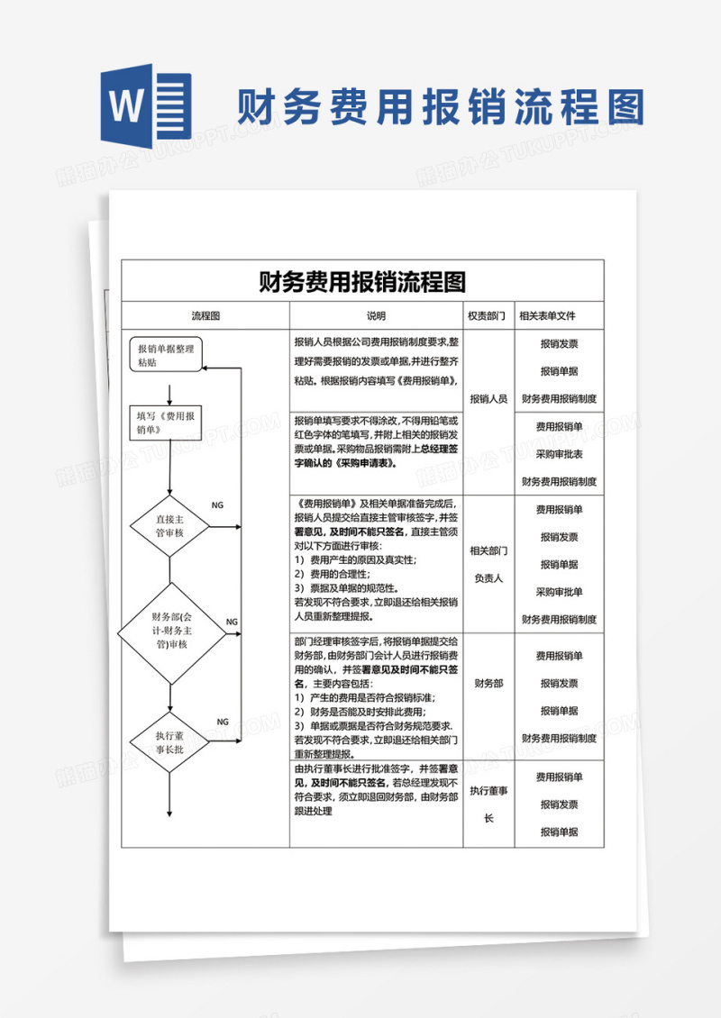 财务费用报销流程图word模板
