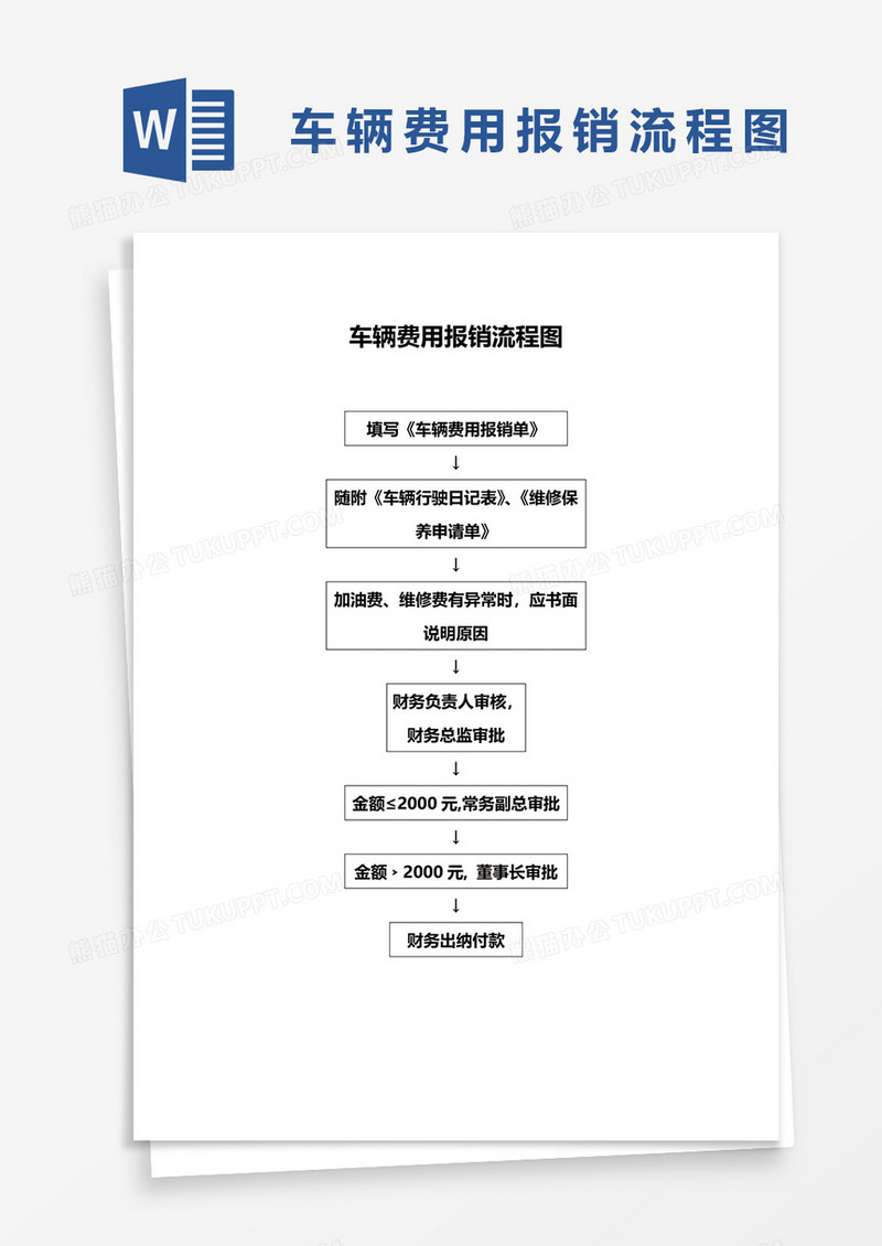 车辆费用报销流程图word模板