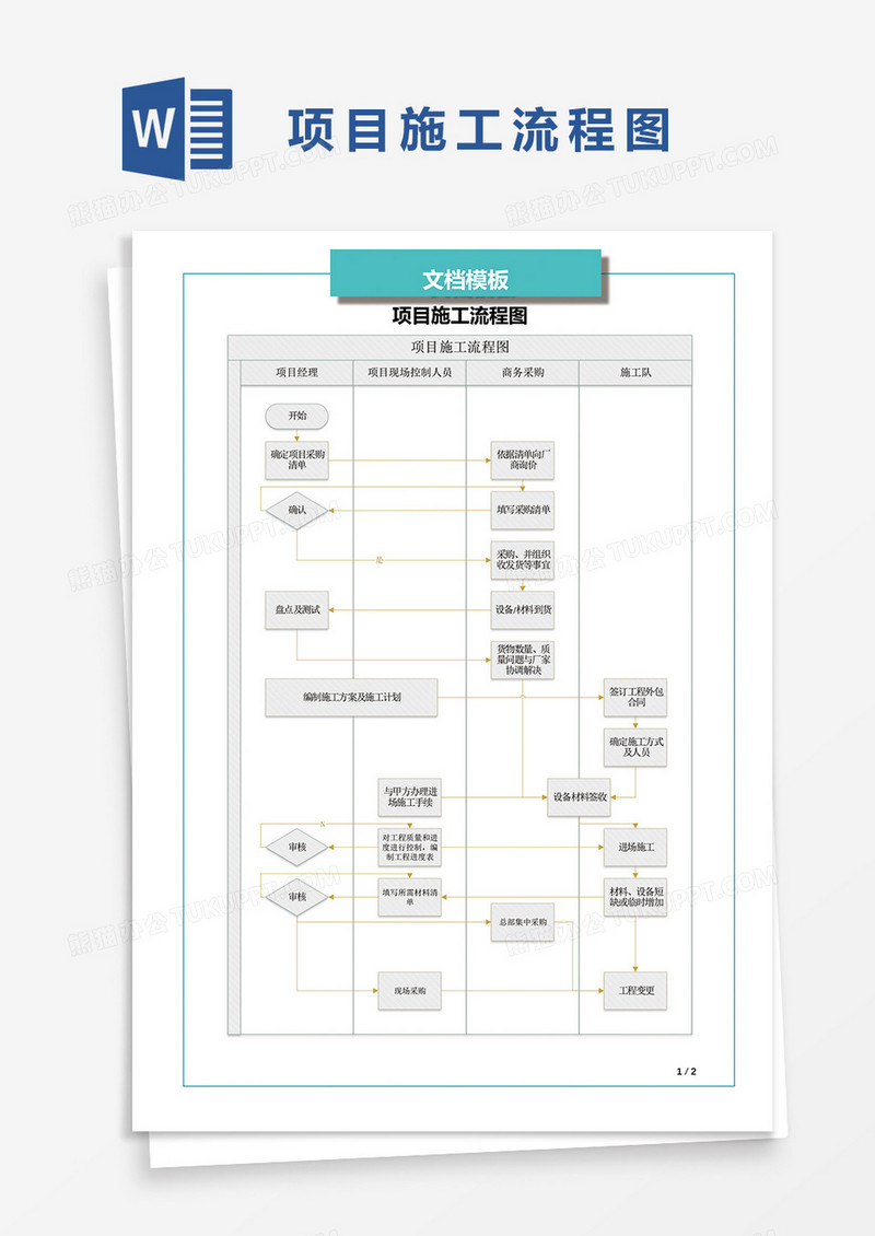 项目施工流程图word模板