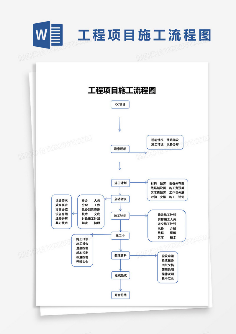 工程项目施工流程图word模板 