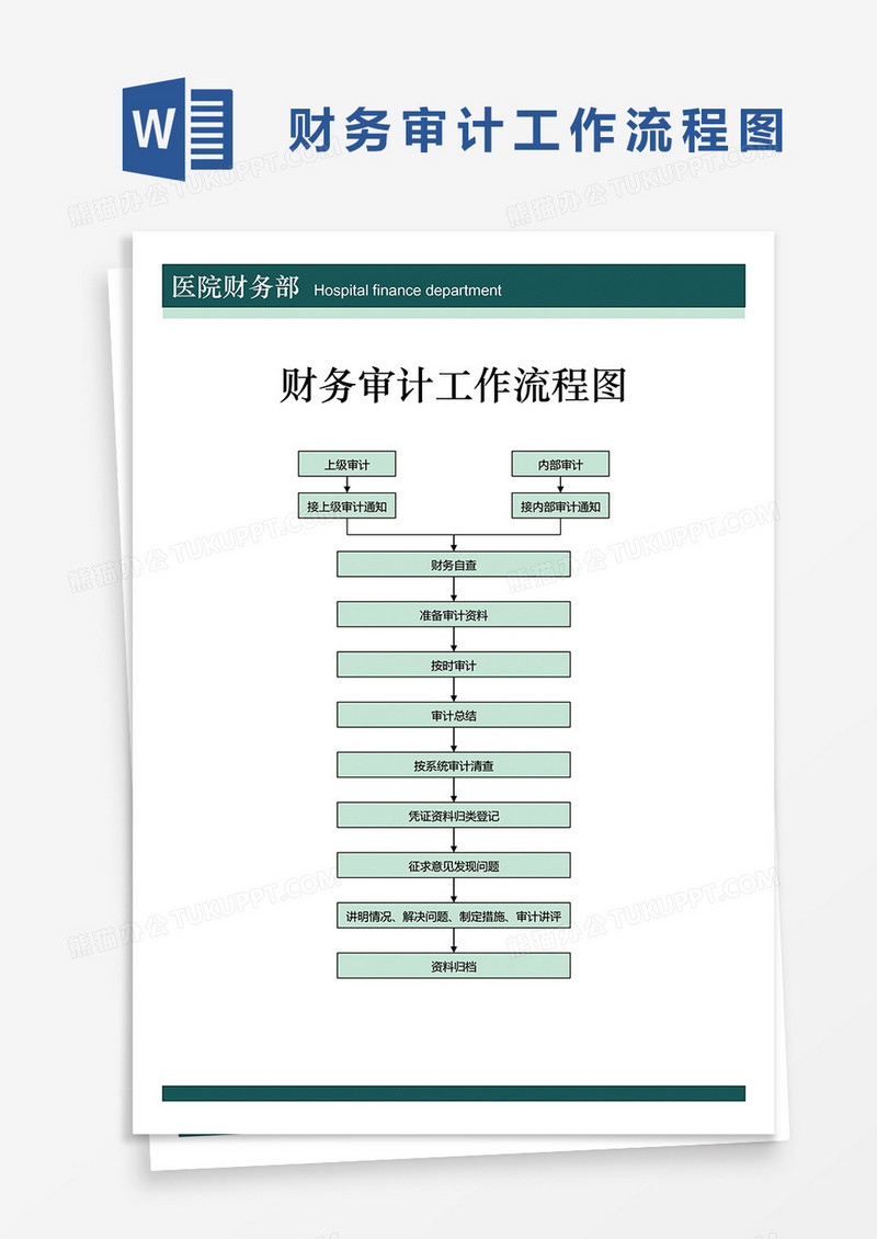 财务审计工作流程图word模板 