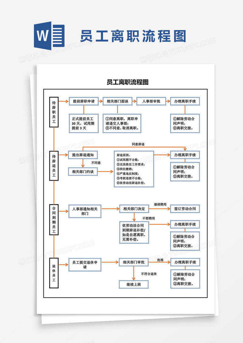 员工离职流程图word模板