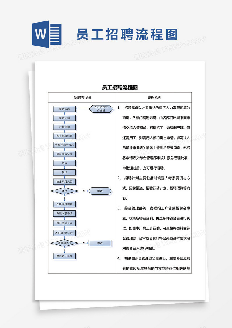 员工招聘流程图word模板