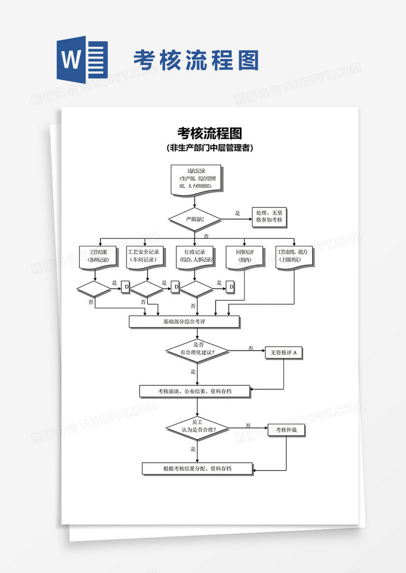 考核流程图word模板