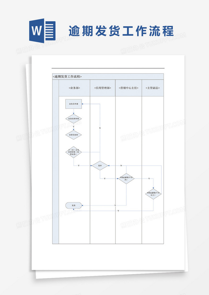 逾期发货工作流程图word模板