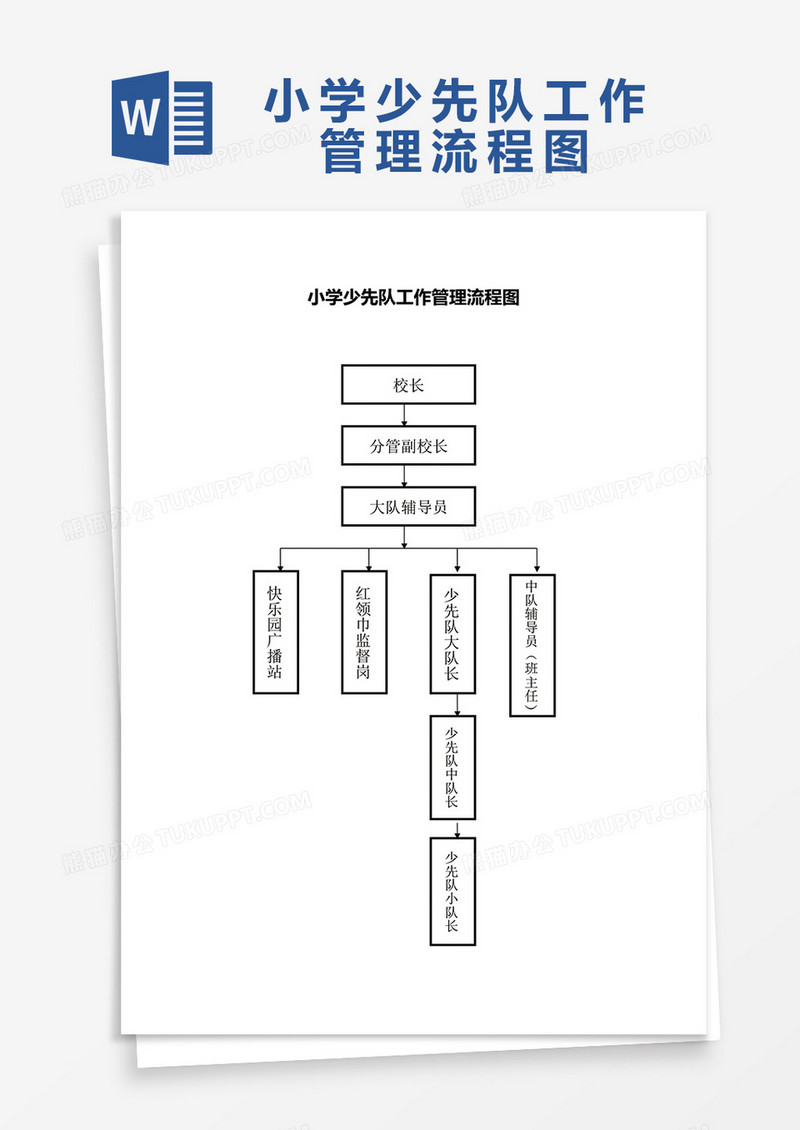 小学少先队工作管理流程图word模板