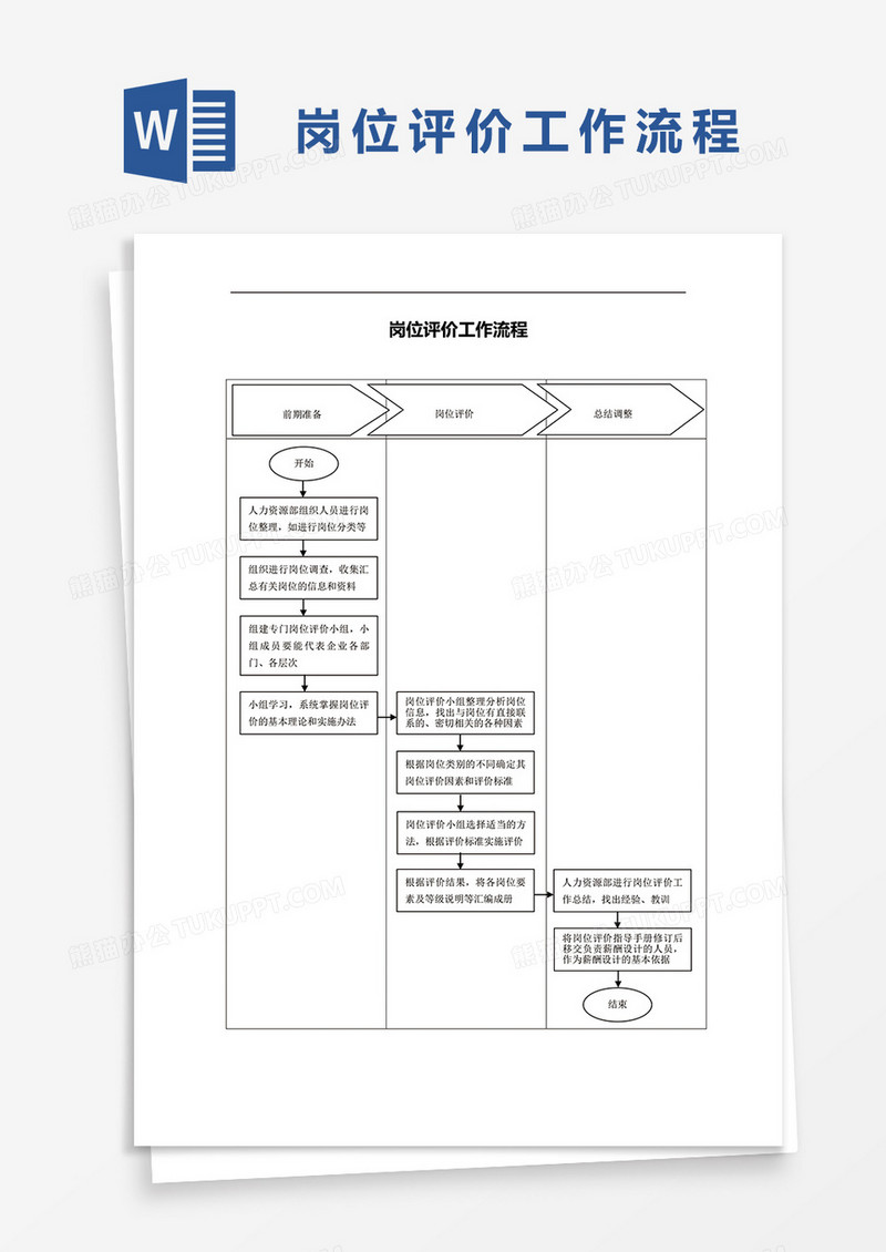 岗位评价工作流程图word模板