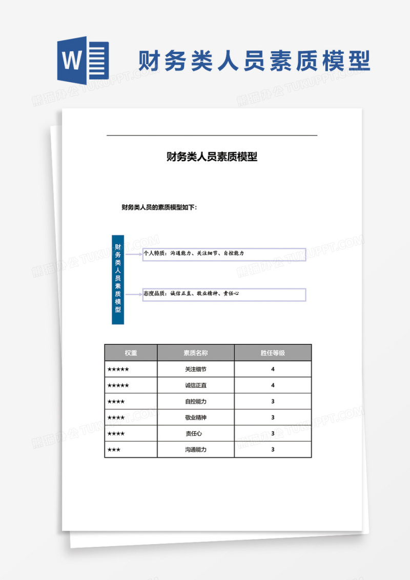 财务类人员素质模型word模板