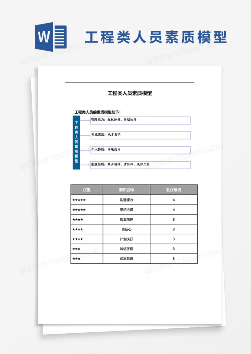 工程类人员素质模型word模板