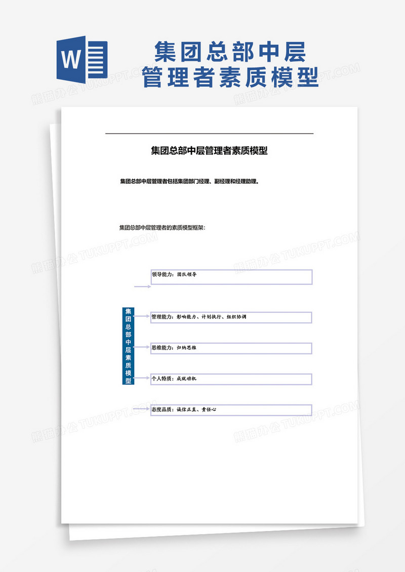 集团总部中层管理者素质模型word模板