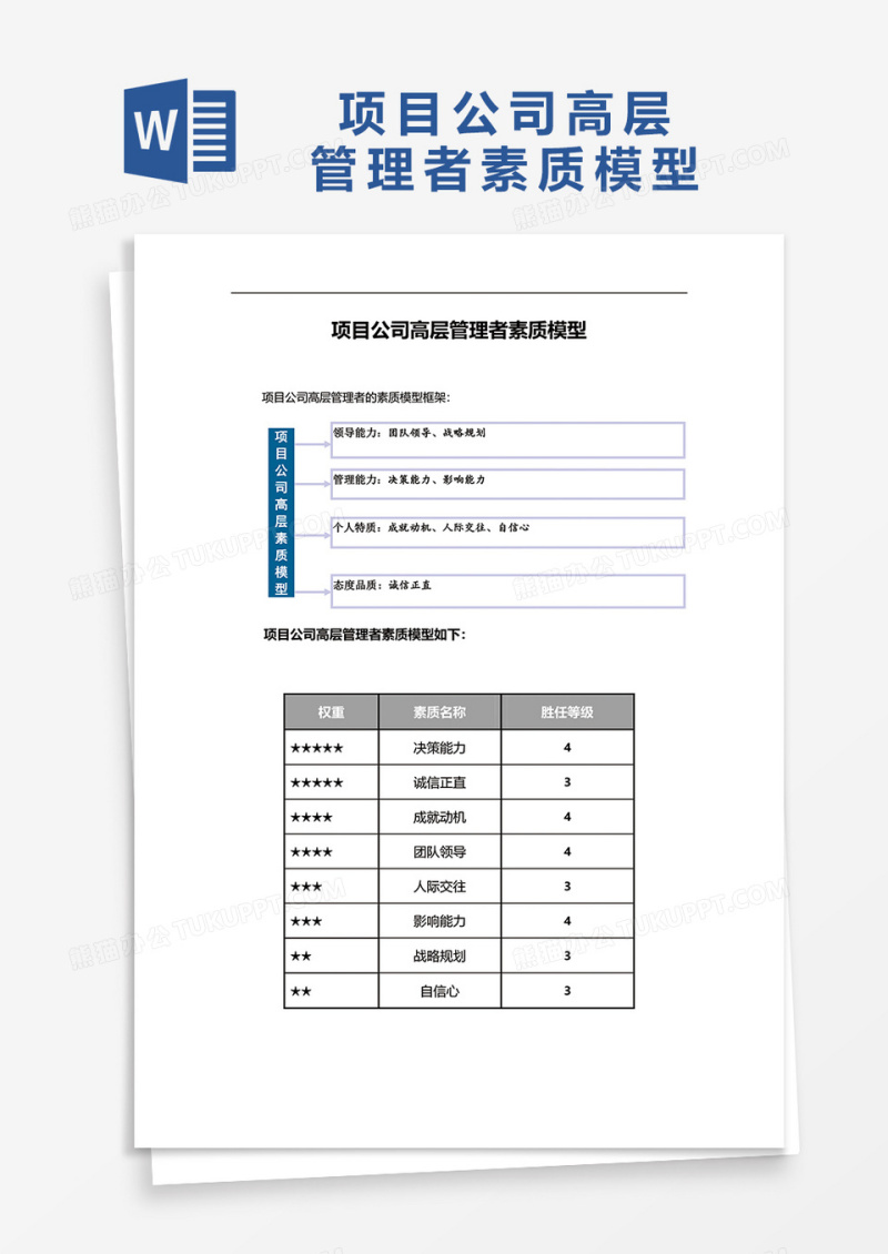 项目公司高层管理者人员素质模型word模板