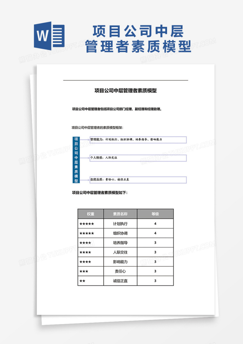 项目公司中层管理者人员素质模型word模板