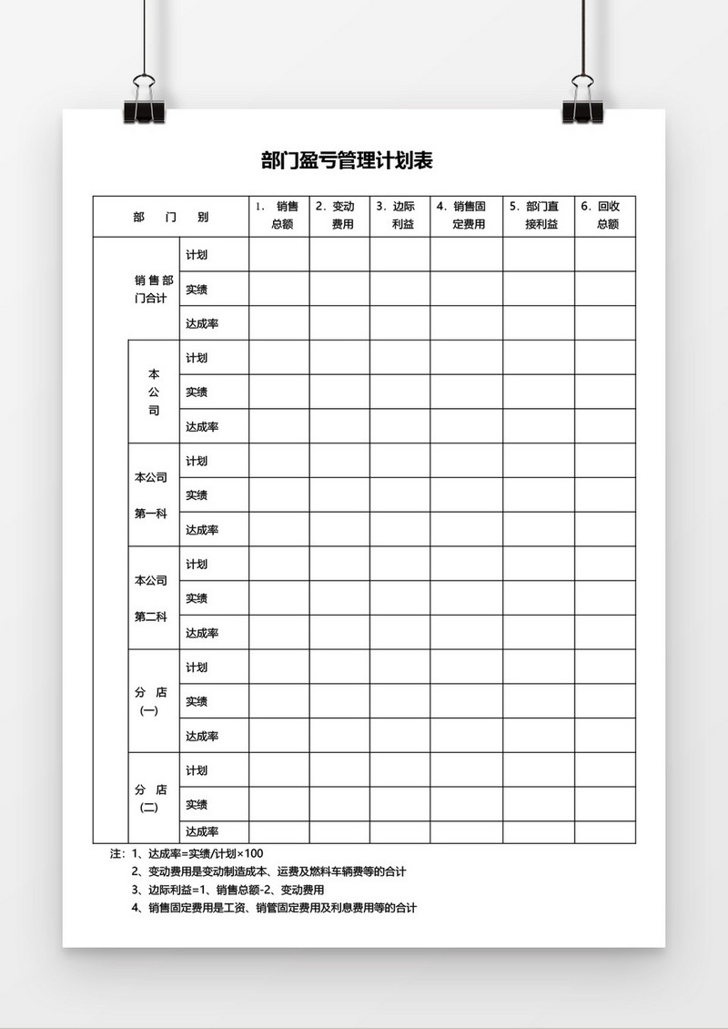 部门盈亏管理计划表word模板