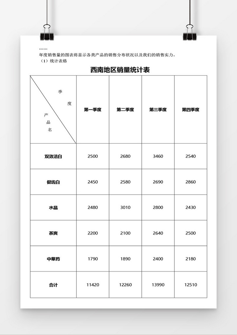 产品销量表word模板