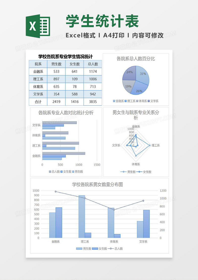 院校学生男女比例统计分析excel表模板