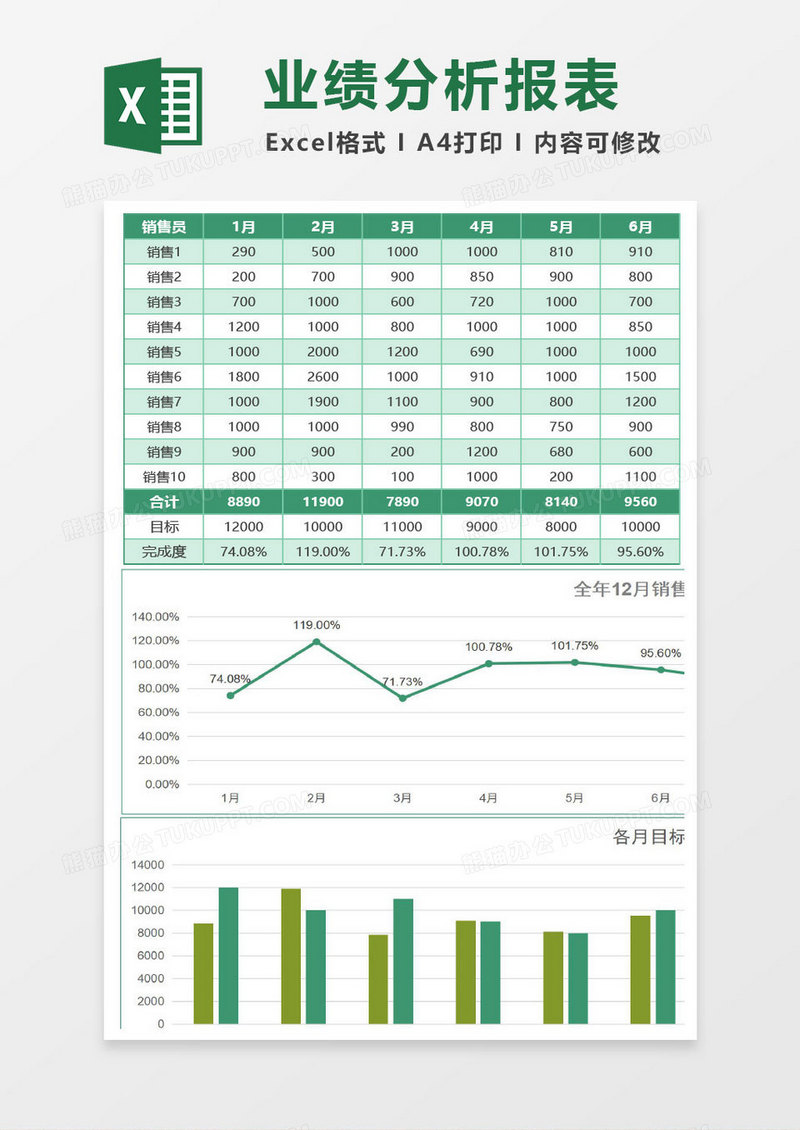 商务风全年销售业绩分析报表excel模板