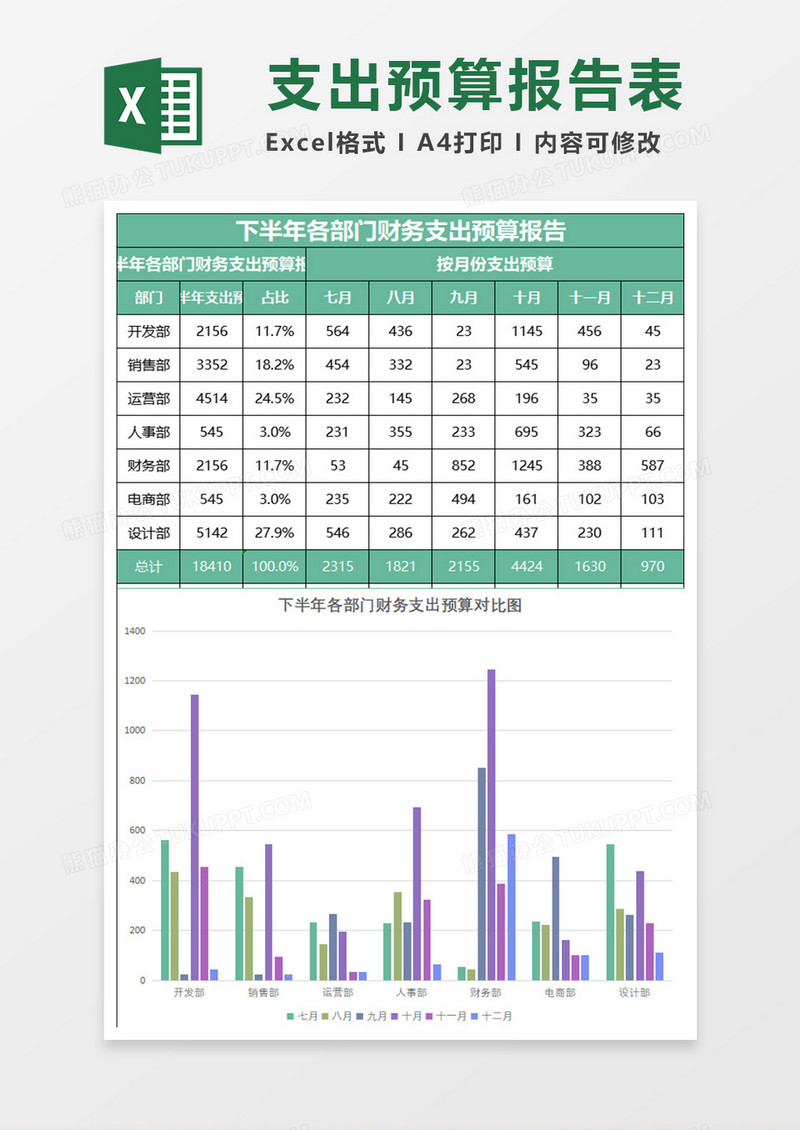 下半年部门财务支出预算报告excel模板