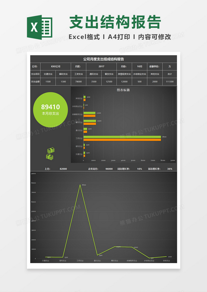 公司财务月支出组成结构报告excel模板