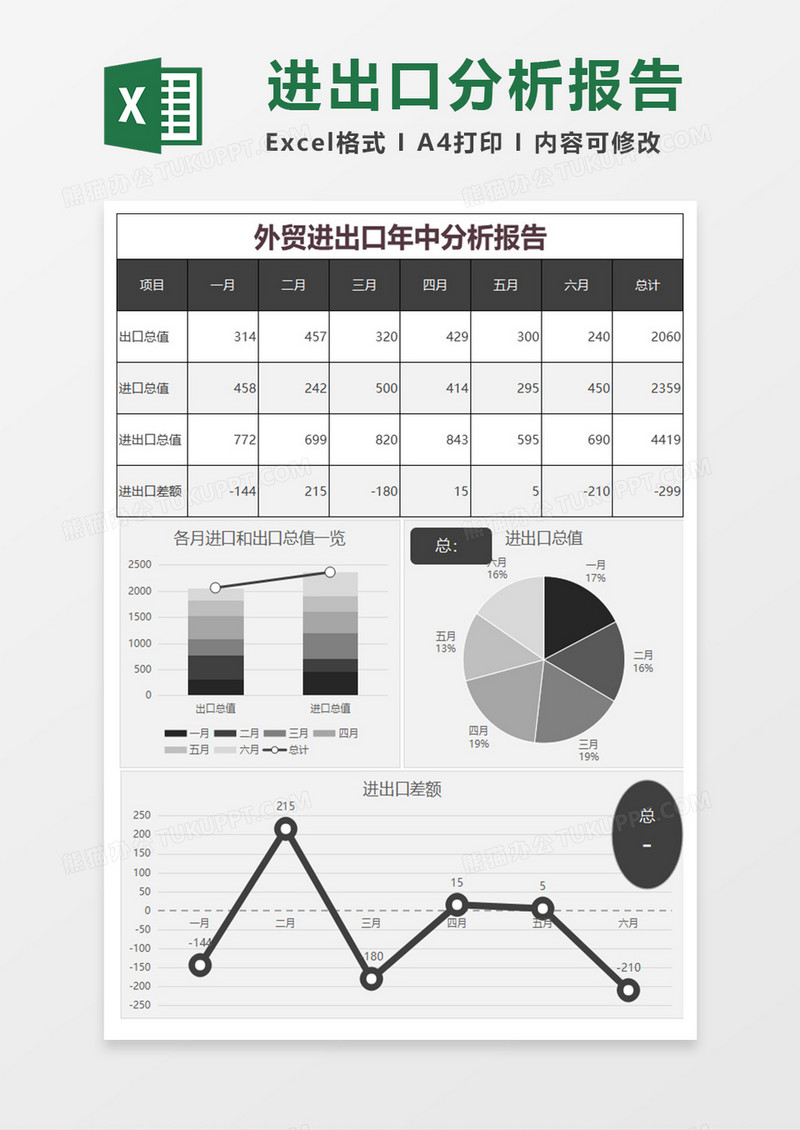 外贸进出口年中分析报告excel表格