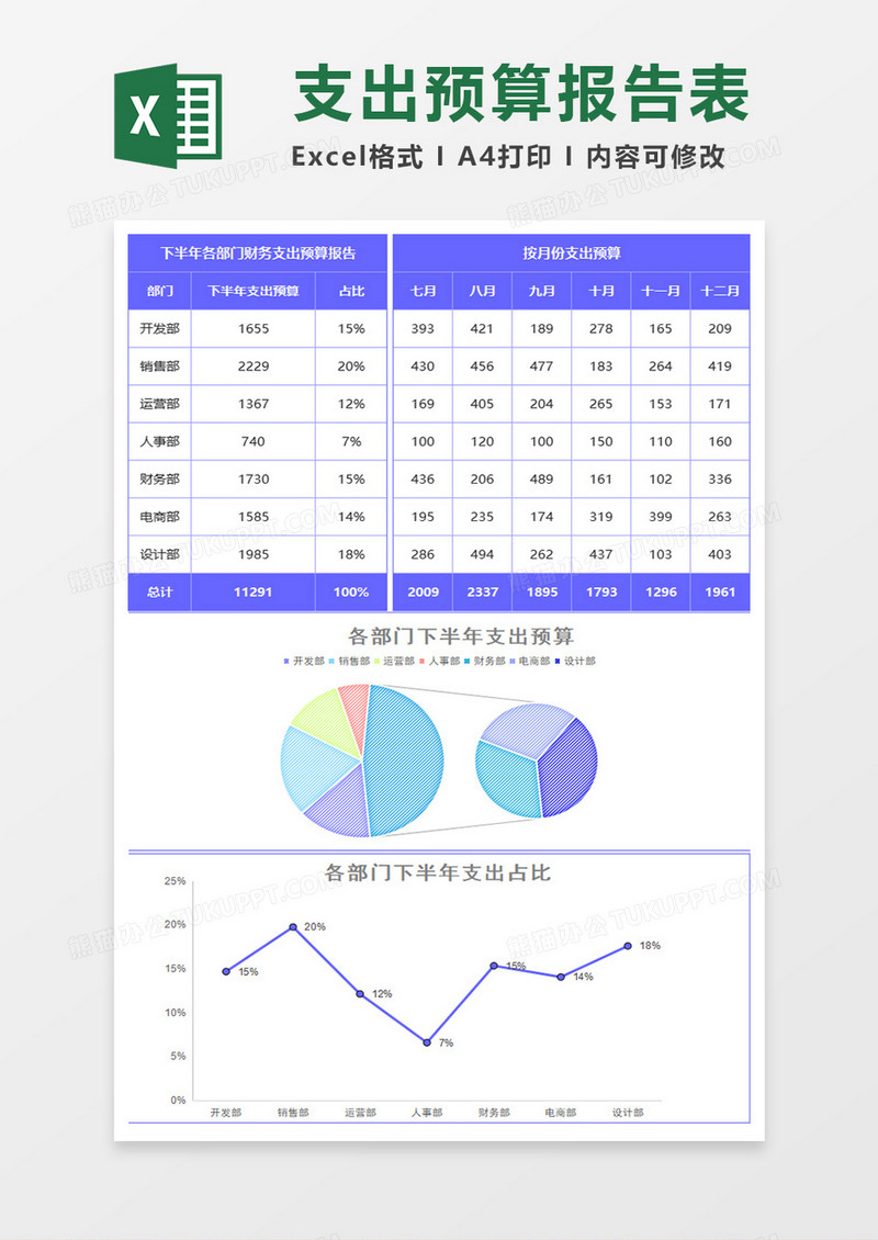 各部门财务支出预算报告excel模板