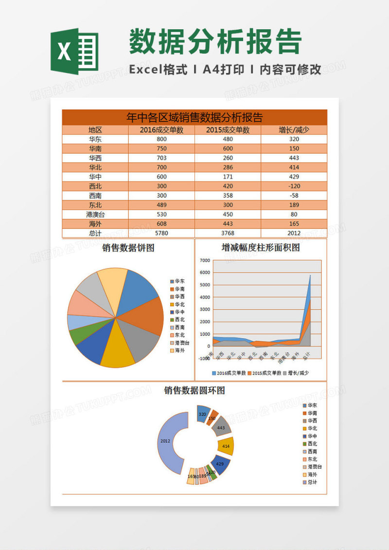 年中各区域数据excel表格模板