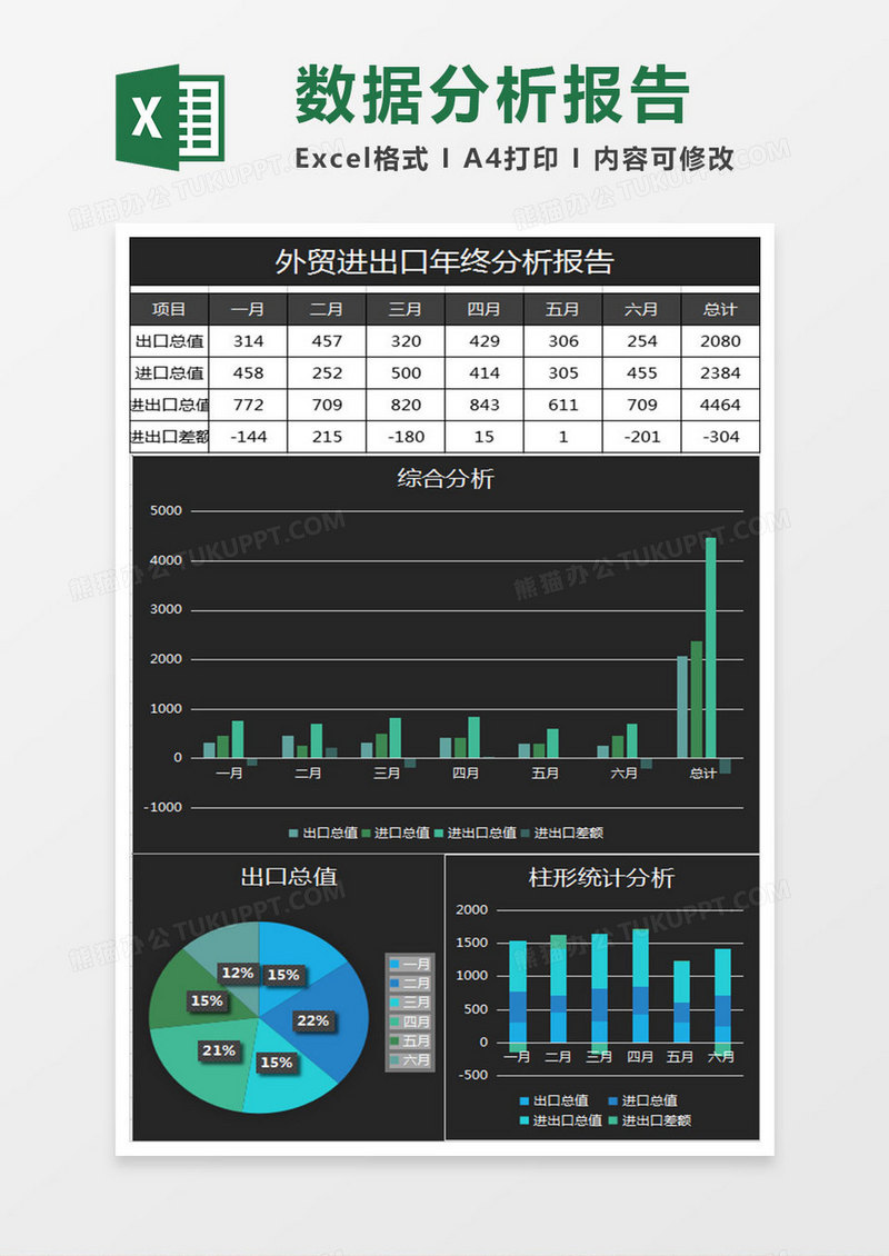 简黑进出口年终分析报告excel表格模板