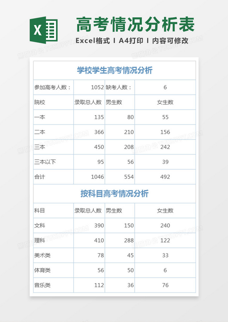 学校学生高考情况分析统计表excel模板